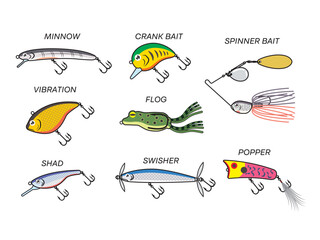 バスフィシングのルアー2