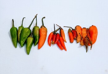 red hot chili peppers