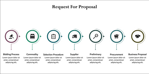 Request for proposal - Bidding process, commodity, Selection procedure, supplier, preliminary, procurement, business proposal. Infographic template with icons and description placeholder