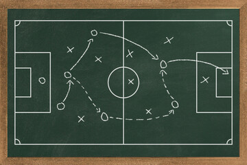 Football tactic scheme. Soccer game strategy with arrows on black chalk board. Coach attack plan for play on field top view vector concept.