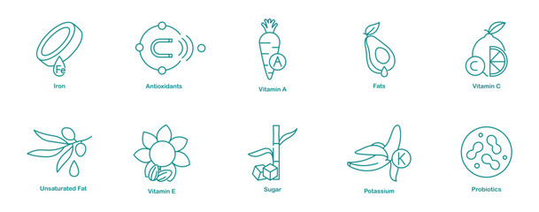 Naklejka premium Iron, Antioxidants, Vitamin A, Fats, Vitamin C, Unsaturated Fats, Vitamin E, Sugar, Potassium, and Probiotic Icons for Comprehensive Dietary Content