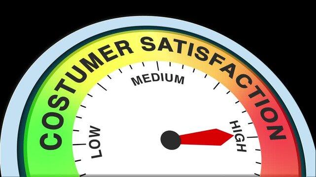Costumer Satisfaction Level Text or Word Low and Medium to High Meter Concept Animation on Black Background and Blue Screen