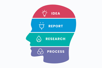 Vector brain infographic design template with 4 steps human head diagram design study presentation