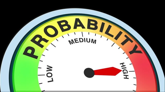 Probability Level Text or Word Low and Medium to High Meter Concept Animation on Black Background and Blue Screen