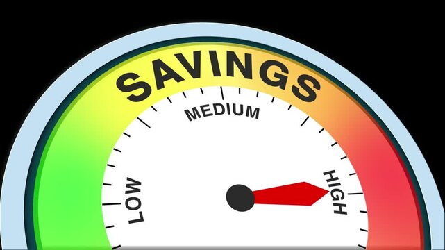 Savings Level Text or Word Low and Medium to High Meter Concept Animation on Black Background and Blue Screen