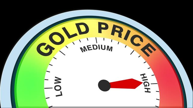 Gold Price Level Text or Word Low and Medium to High Meter Concept Animation on Black Background and Blue Screen