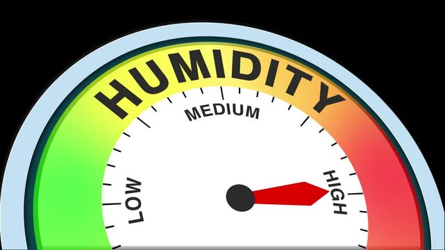 Humidity Level Text or Word Low and Medium to High Meter Concept Animation on Black Background and Blue Screen