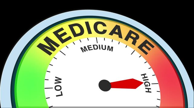 Medicare Level Text or Word Low and Medium to High Meter Concept Animation on Black Background and Blue Screen