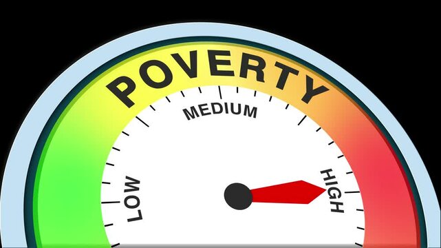 Poverty Level Text or Word Low and Medium to High Meter Concept Animation on Black Background and Blue Screen