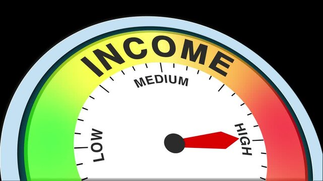 Income Level Text or Word Low and Medium to High Meter Concept Animation on Black Background and Blue Screen