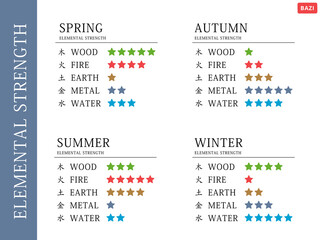The strength of each element varies by season. Isolated Vector Illustration