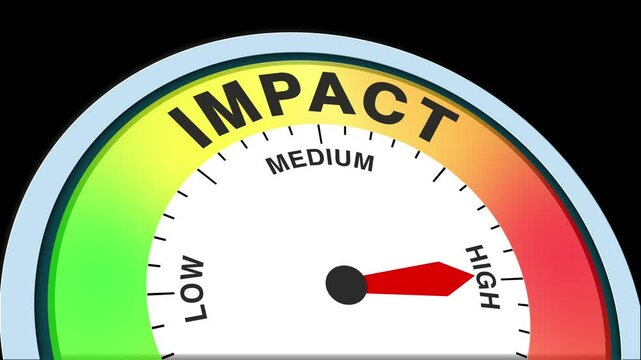Impact Level Text or Word Low and Medium to High Meter Concept Animation on Black Background and Blue Screen