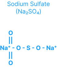 Sodium Sulfate (Na₂SO₄) Molecular Structure for Chemistry