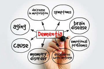 Dementia - disorder which manifests as a set of related symptoms, which usually surfaces when the...