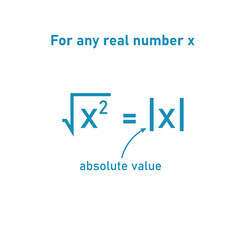 The absolute value or modulus of a real number in mathematics. Square root symbol.