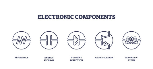 Electronic components icons outline featuring resistance, energy storage, and amplification. Outline icons set