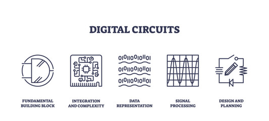 Digital circuits icons outline fundamental concepts like building blocks, integration, and data representation. Outline icons set.