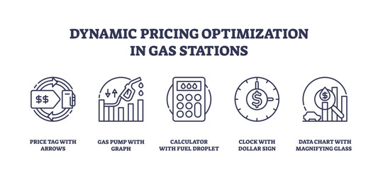 Dynamic pricing optimization in gas stations features price tag, gas pump, and calculator. Outline icons set.