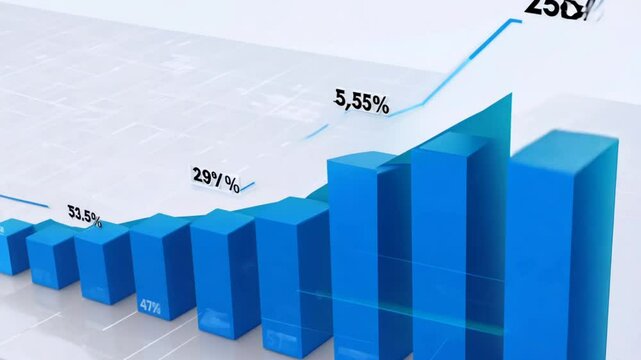 A 3D bar graph illustrating growth percentages over time.
