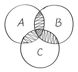 Venn diagram template line style black color for presentation, start up project, business strategy, theory basic operation, infographic chart, logic analysis. Vector
