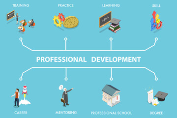 3D Isometric Flat Vector Illustration of Professional Development, Enhancing Skills And Knowledge For Career Advancement