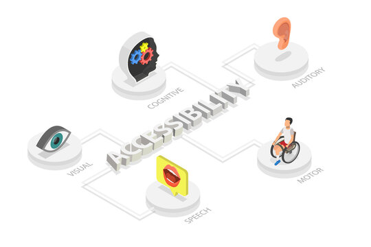 3D Isometric Flat  Illustration of Accessibility , Equal Educational Opportunities and Accessible Environment