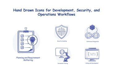 Hand Drawn DevSecOps Workflow Icon Set: Integrated Icons for Security, Development, and Operations Processes.