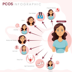 Understanding PCOS A Guide to Common Symptoms