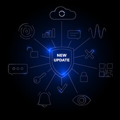 System update concept