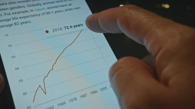 Average life expectancy in World chart, since 1951 to 2024, viewed on smartphone