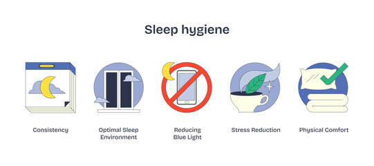 Sleep hygiene icons show consistency, reducing blue light, and stress reduction, transparent background.