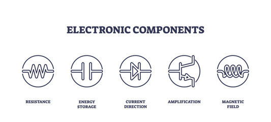 Electronic components icons outline featuring resistance, energy storage, and amplification, transparent background. Outline icons set