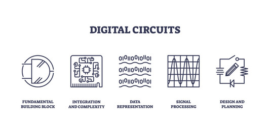 Digital circuits icons outline fundamental concepts like building blocks, integration, and data representation, transparent background. Outline icons set.