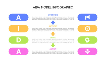 Vertical AIDA Model Infographic with Arrows and Icons