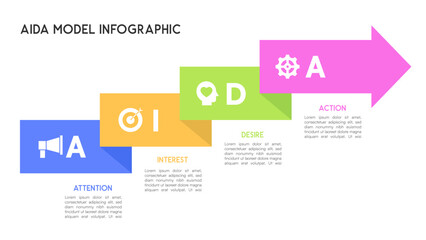 Staggered Box-to-Arrow AIDA Model Infographic