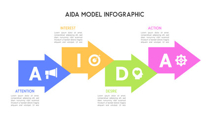 Colorful AIDA Model Infographic with Arrow Flowchart