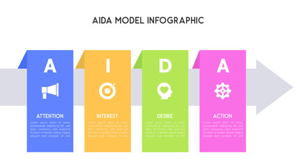 Segmented AIDA Model Infographic with Block Arrows for Marketing Strategy Breakdown