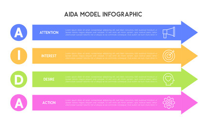 Obraz premium Horizontal AIDA Model Infographic with Colorful Arrows and Marketing Stages Breakdown
