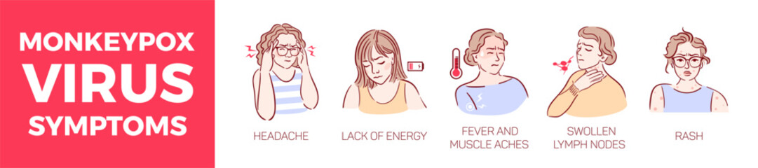 Signs of monkeypox include various symptoms. A comprehensive visual depiction is essential for health awareness and prevention. Sketch-style vector illustrations can effectively enhance medical