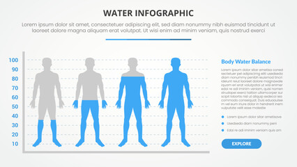 water infographic theme concept for slide presentation with body water balance index with chart axis with 4 point list with flat style