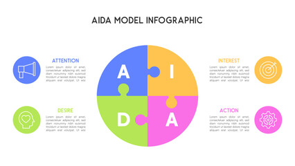AIDA Model Infographic with Circular Puzzle Design