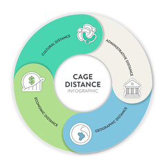 Cage Distance analysis framework strategy infographic diagram chart illustration banner template with icon vector has cultural distance, administrative, geographic and economic. Business presentation.