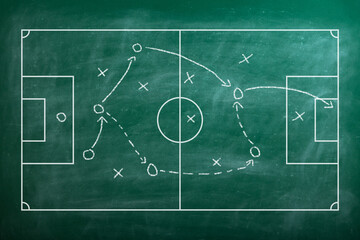 Background of soccer team formation and tactic drawing on the green football chalkboard board....