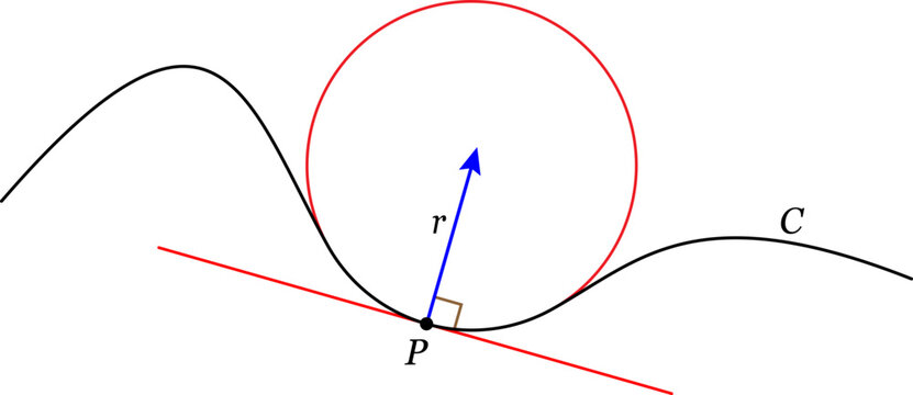 Vector illustration of An osculating circle.