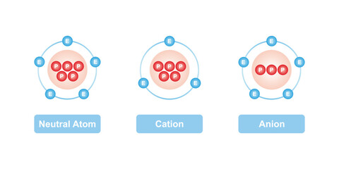 Cation and Anion Structure Scientific Design. Vector Illustration.
