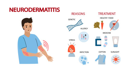 caucasian man suffers from atopic dermatitis. Neurodermatitis symptoms and reasons infographic. Human skin infection dermatitis diagnosis. Vector doodle hand drawn flat illustration	