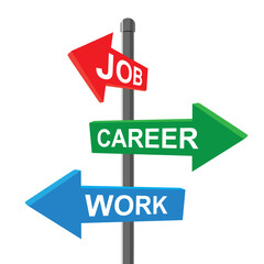 Arrows in the form of signposts that say Job, Career, Work