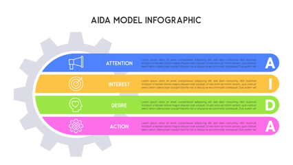 Colorful Horizontal AIDA Model Infographic with Central Gear and 4 Step Descriptions