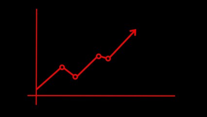 Business graph chart report bar, Positive success business chart