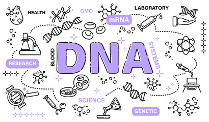 DNA word with line icon art banner style . Editable stroke . Vector .